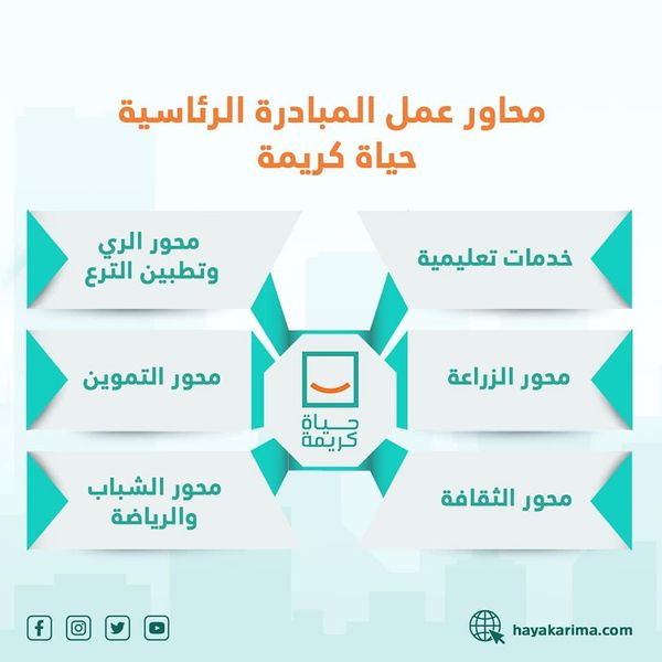 حياة محاور