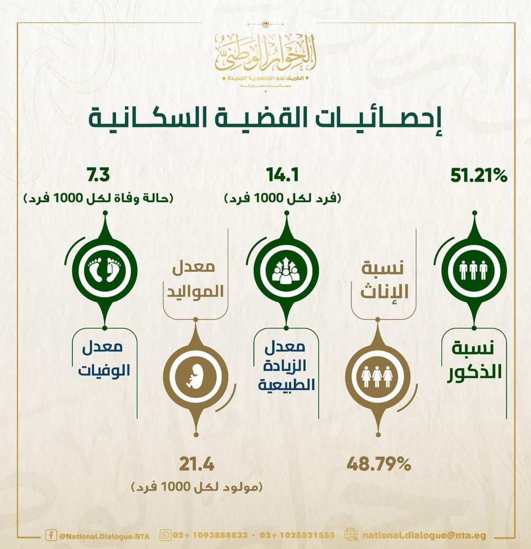 تجهيز القاعات وأوراق العمل لجلسات الحوار الوطني