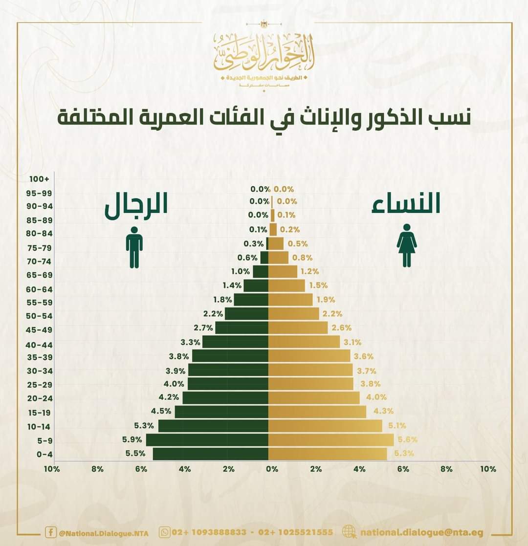 تجهيز القاعات وأوراق العمل لجلسات الحوار الوطني