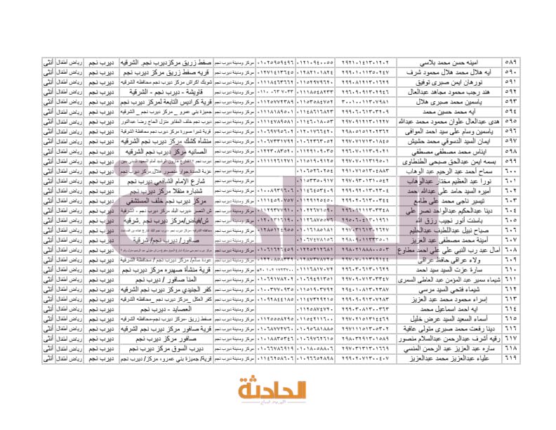 أسماء المعلمين الجدد بالشرقية في مسابقة 30 ألف معلم