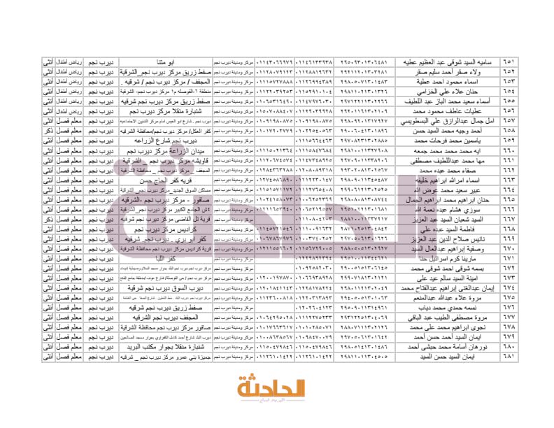 أسماء المعلمين الجدد بالشرقية في مسابقة 30 ألف معلم