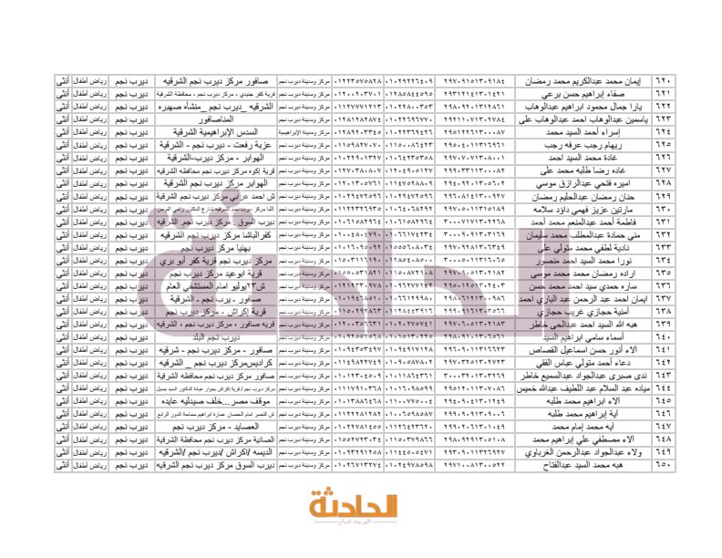 أسماء المعلمين الجدد بالشرقية في مسابقة 30 ألف معلم