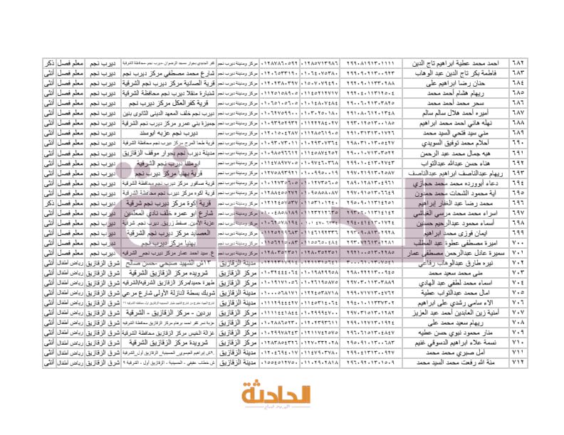 أسماء المعلمين الجدد بالشرقية في مسابقة 30 ألف معلم