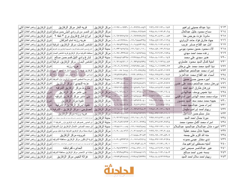 أسماء المعلمين الجدد بالشرقية في مسابقة 30 ألف معلم
