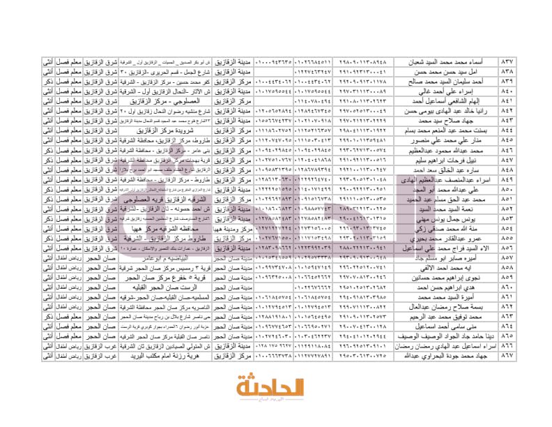 أسماء المعلمين الجدد بالشرقية في مسابقة 30 ألف معلم