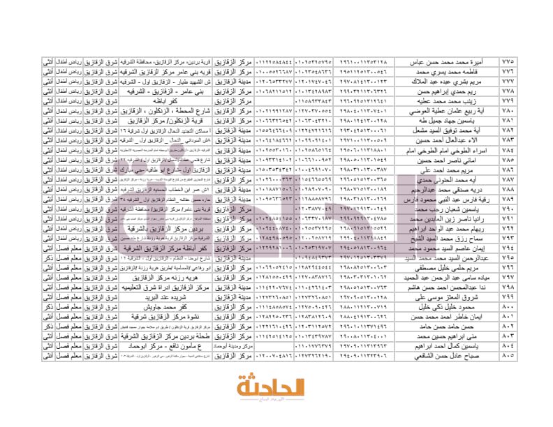 أسماء المعلمين الجدد بالشرقية في مسابقة 30 ألف معلم