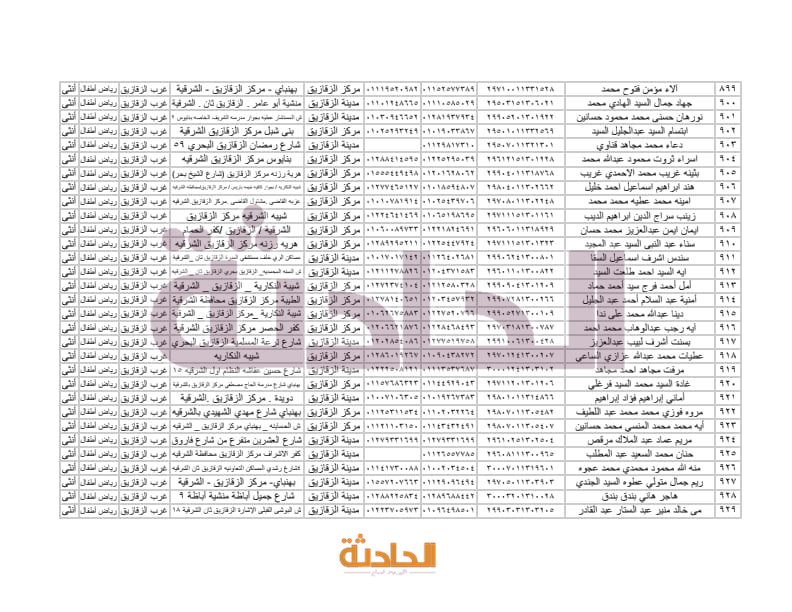 أسماء المعلمين الجدد بالشرقية في مسابقة 30 ألف معلم