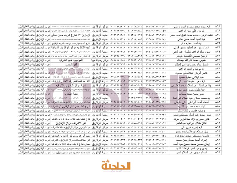 أسماء المعلمين الجدد بالشرقية في مسابقة 30 ألف معلم