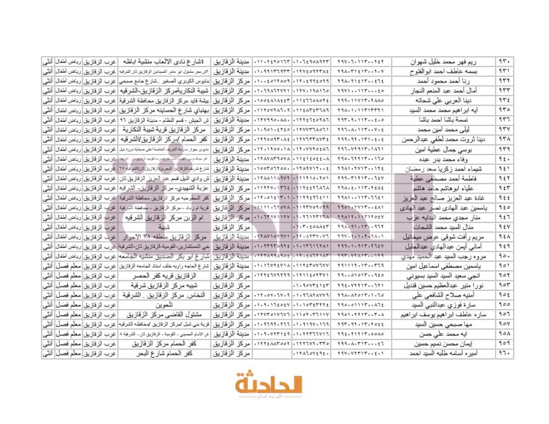 أسماء المعلمين الجدد بالشرقية في مسابقة 30 ألف معلم