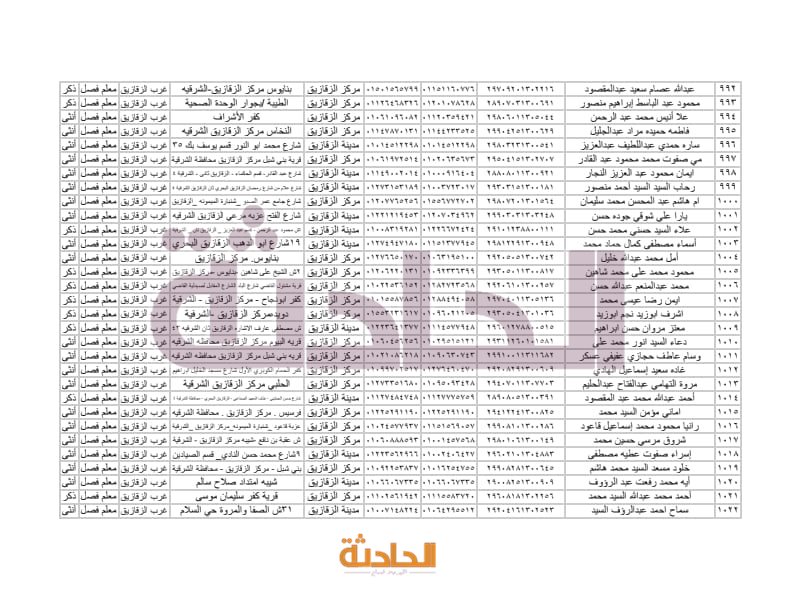 أسماء المعلمين الجدد بالشرقية في مسابقة 30 ألف معلم