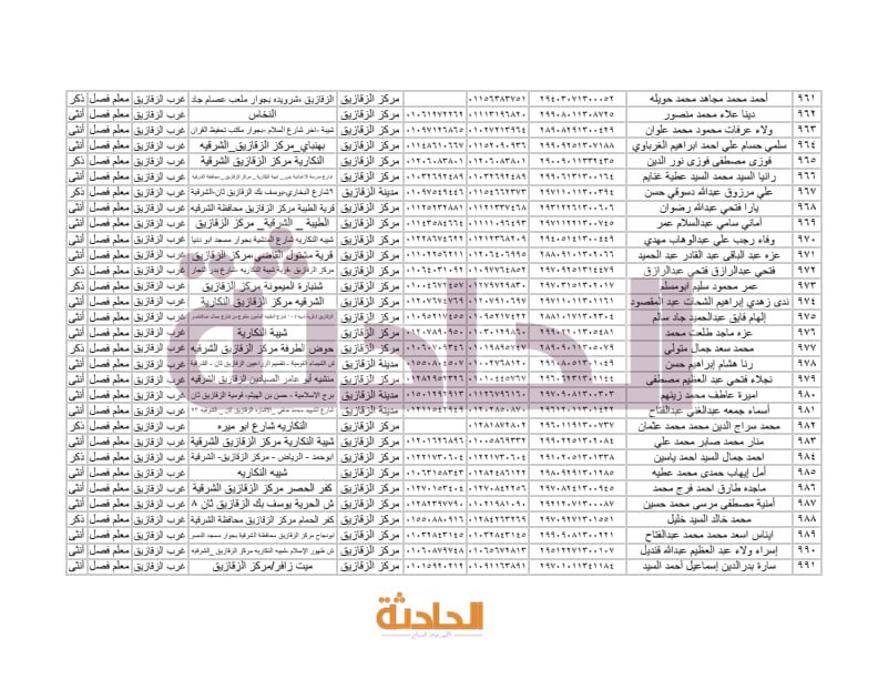 أسماء المعلمين الجدد بالشرقية في مسابقة 30 ألف معلم