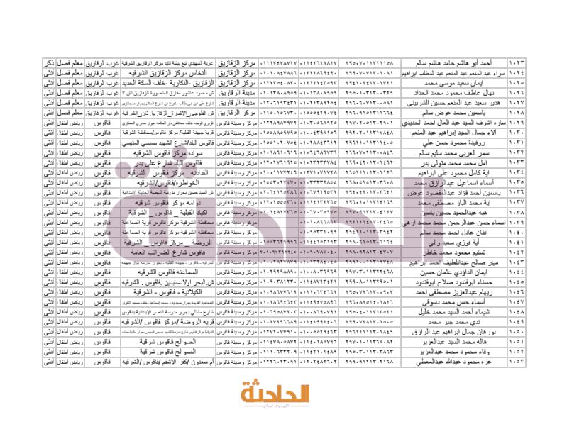 أسماء المعلمين الجدد بالشرقية في مسابقة 30 ألف معلم