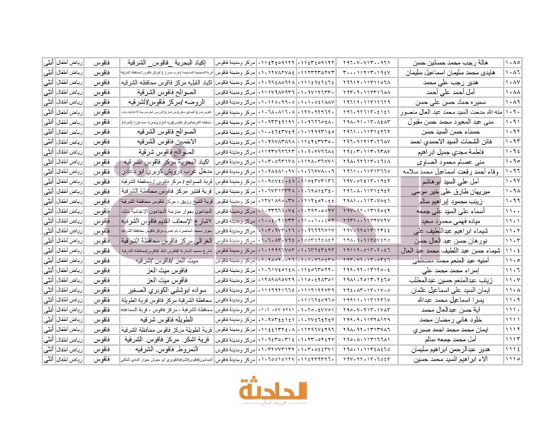 أسماء المعلمين الجدد بالشرقية في مسابقة 30 ألف معلم