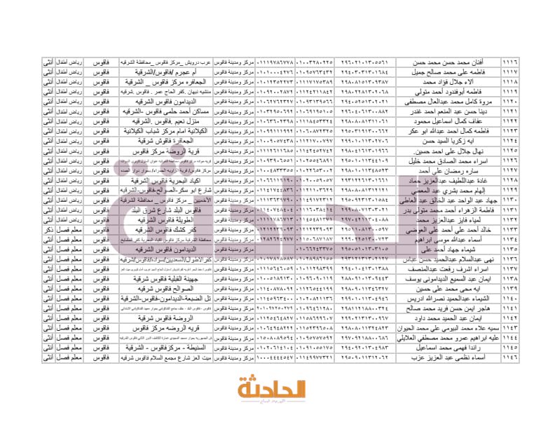 أسماء المعلمين الجدد بالشرقية في مسابقة 30 ألف معلم