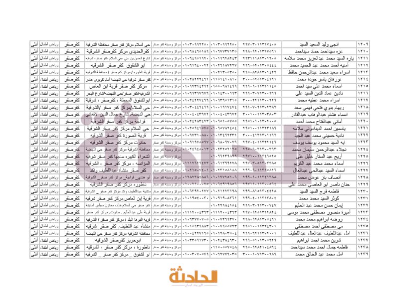 أسماء المعلمين الجدد بالشرقية في مسابقة 30 ألف معلم