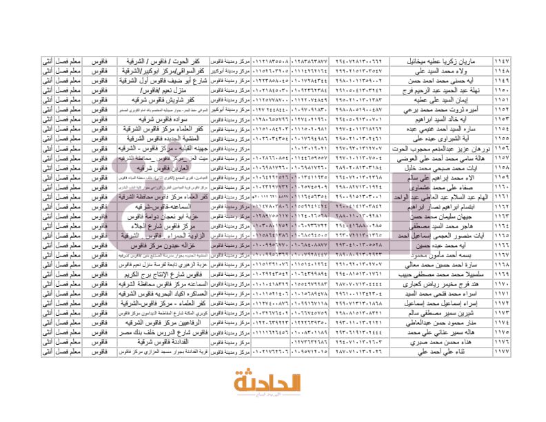 أسماء المعلمين الجدد بالشرقية في مسابقة 30 ألف معلم