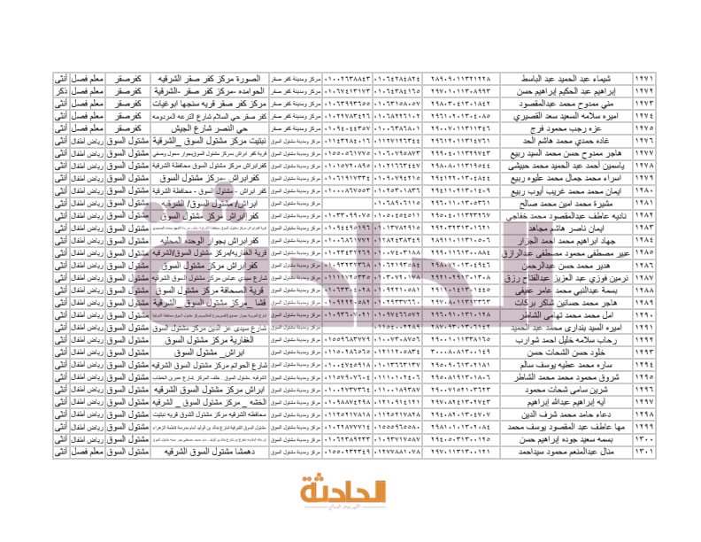 أسماء المعلمين الجدد بالشرقية في مسابقة 30 ألف معلم