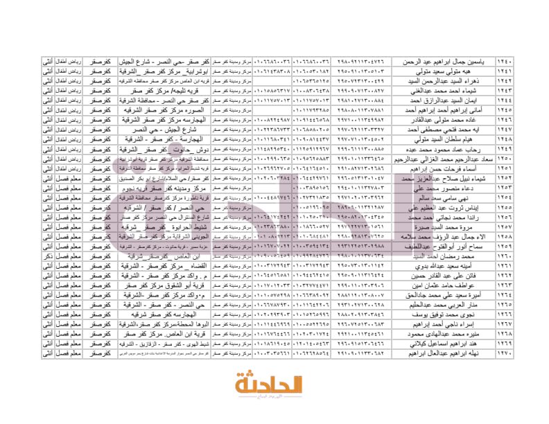 أسماء المعلمين الجدد بالشرقية في مسابقة 30 ألف معلم