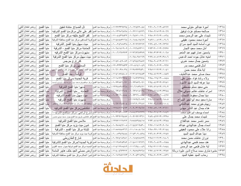 أسماء المعلمين الجدد بالشرقية في مسابقة 30 ألف معلم