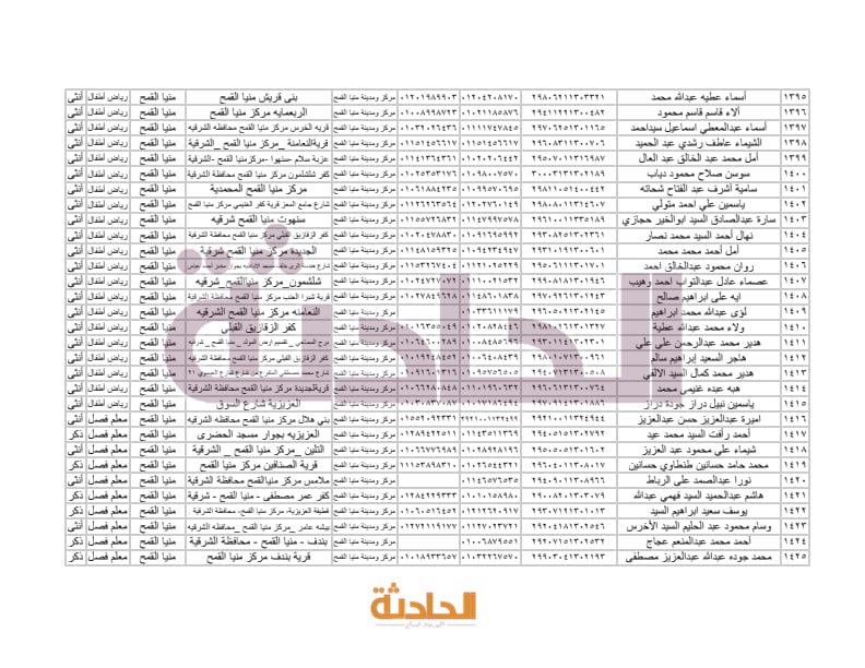 أسماء المعلمين الجدد بالشرقية في مسابقة 30 ألف معلم