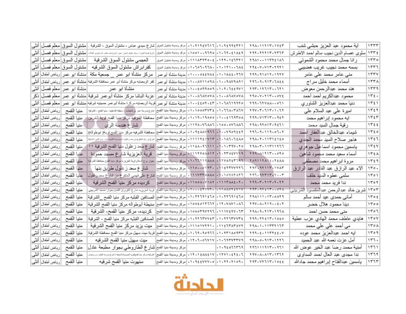 أسماء المعلمين الجدد بالشرقية في مسابقة 30 ألف معلم