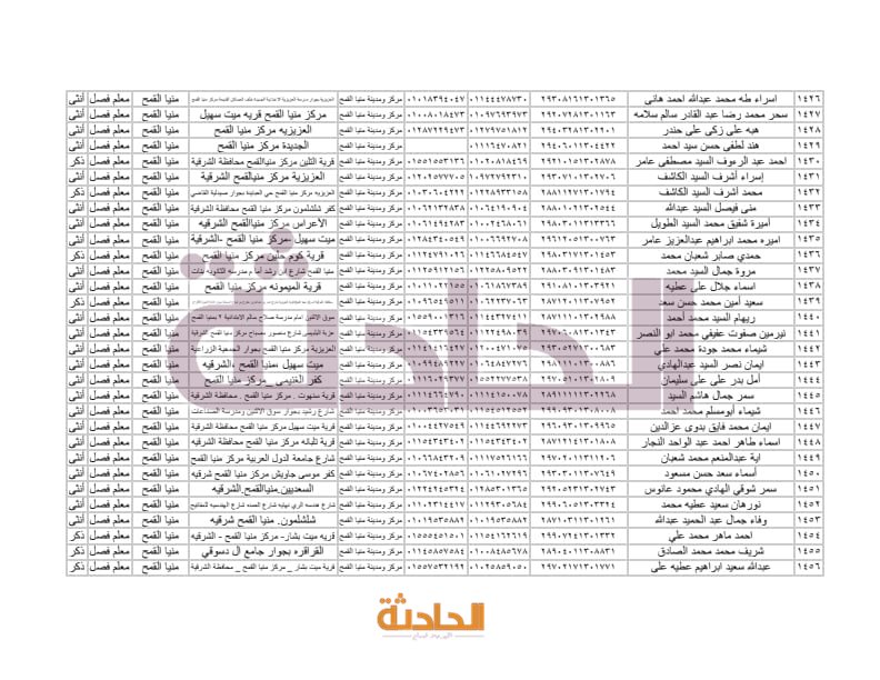 أسماء المعلمين الجدد بالشرقية في مسابقة 30 ألف معلم
