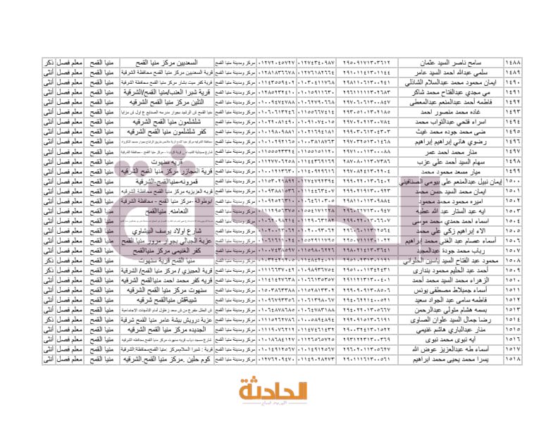 أسماء المعلمين الجدد بالشرقية في مسابقة 30 ألف معلم