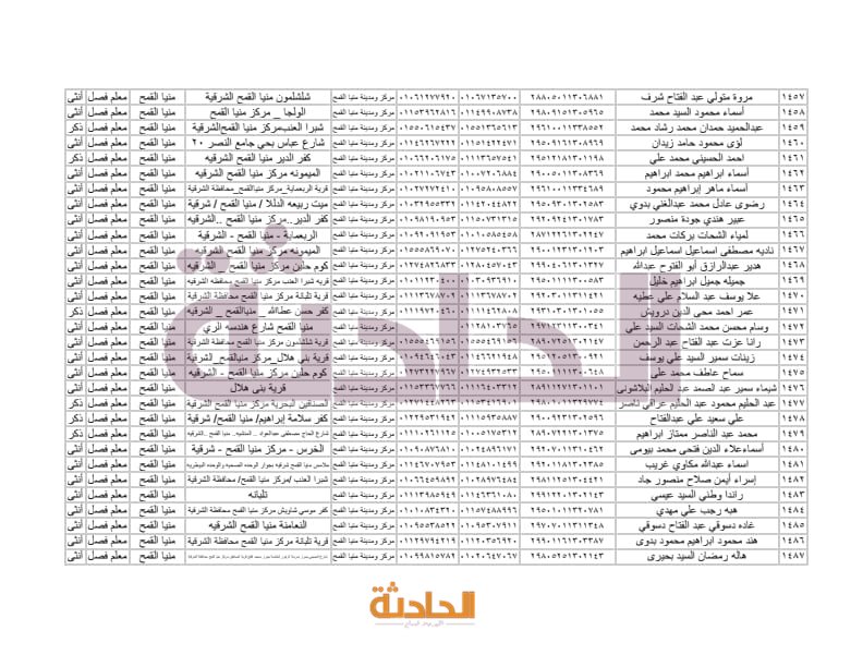 أسماء المعلمين الجدد بالشرقية في مسابقة 30 ألف معلم