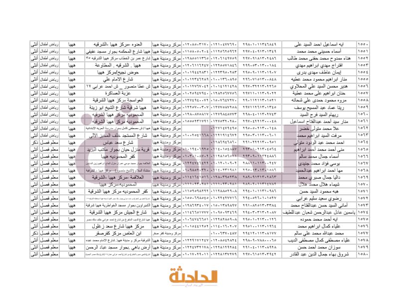 أسماء المعلمين الجدد بالشرقية في مسابقة 30 ألف معلم