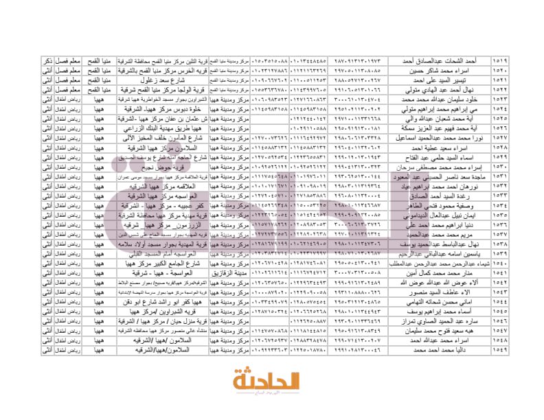 أسماء المعلمين الجدد بالشرقية في مسابقة 30 ألف معلم