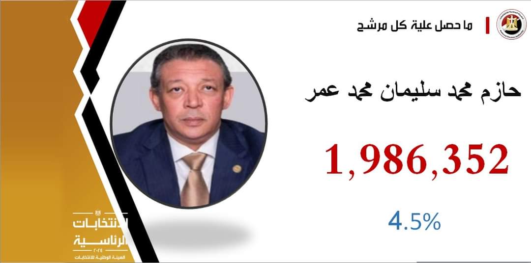 نتيجة الانتخابات الرئاسية 2024