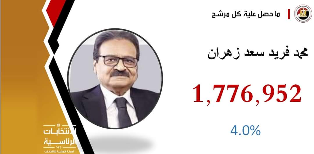 نتيجة الانتخابات الرئاسية 2024