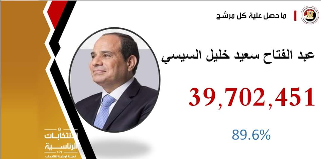 نتيجة الانتخابات الرئاسية 2024
