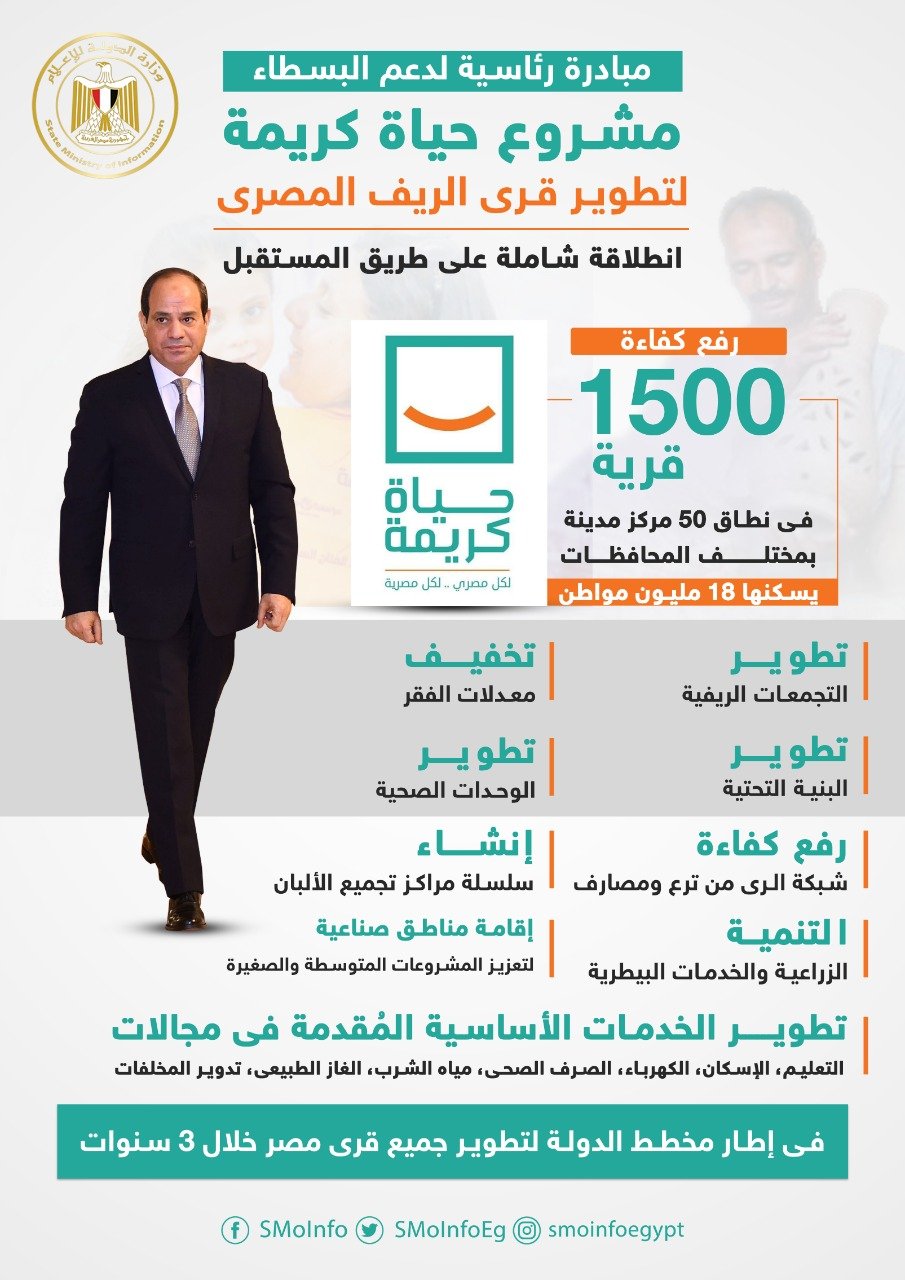 إنجازات المبادرة الرئاسية حياة كريمة في 2023