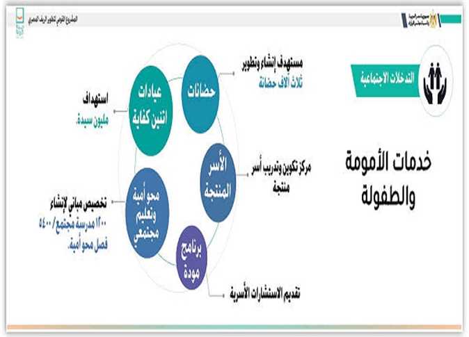 إنجازات المبادرة الرئاسية حياة كريمة في 2023