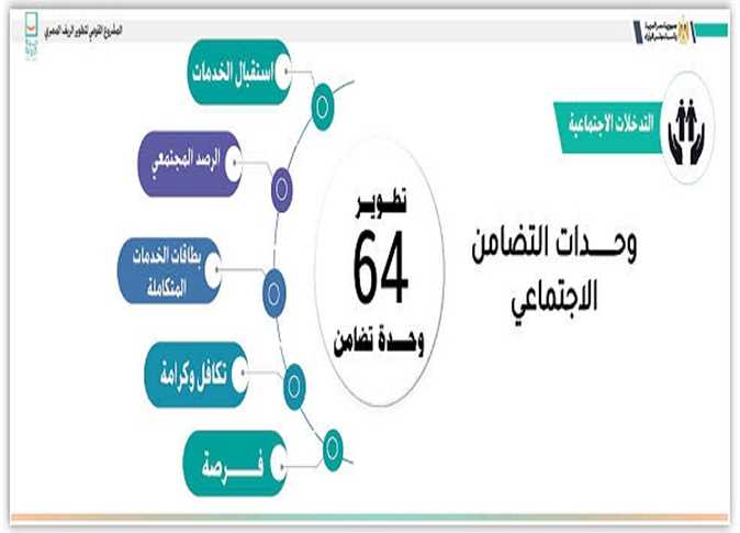 إنجازات المبادرة الرئاسية حياة كريمة في 2023