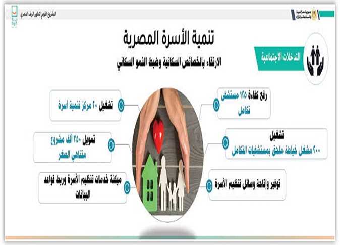 إنجازات المبادرة الرئاسية حياة كريمة في 2023