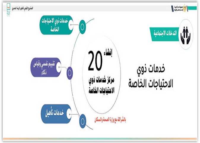 إنجازات المبادرة الرئاسية حياة كريمة في 2023