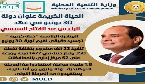 إنجازات المبادرة الرئاسية حياة كريمة في 2023