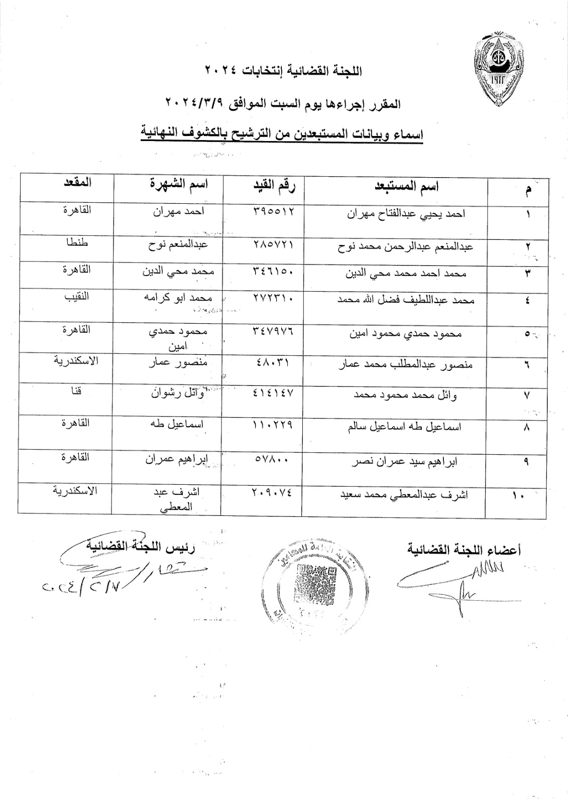 الكشوف النهائية