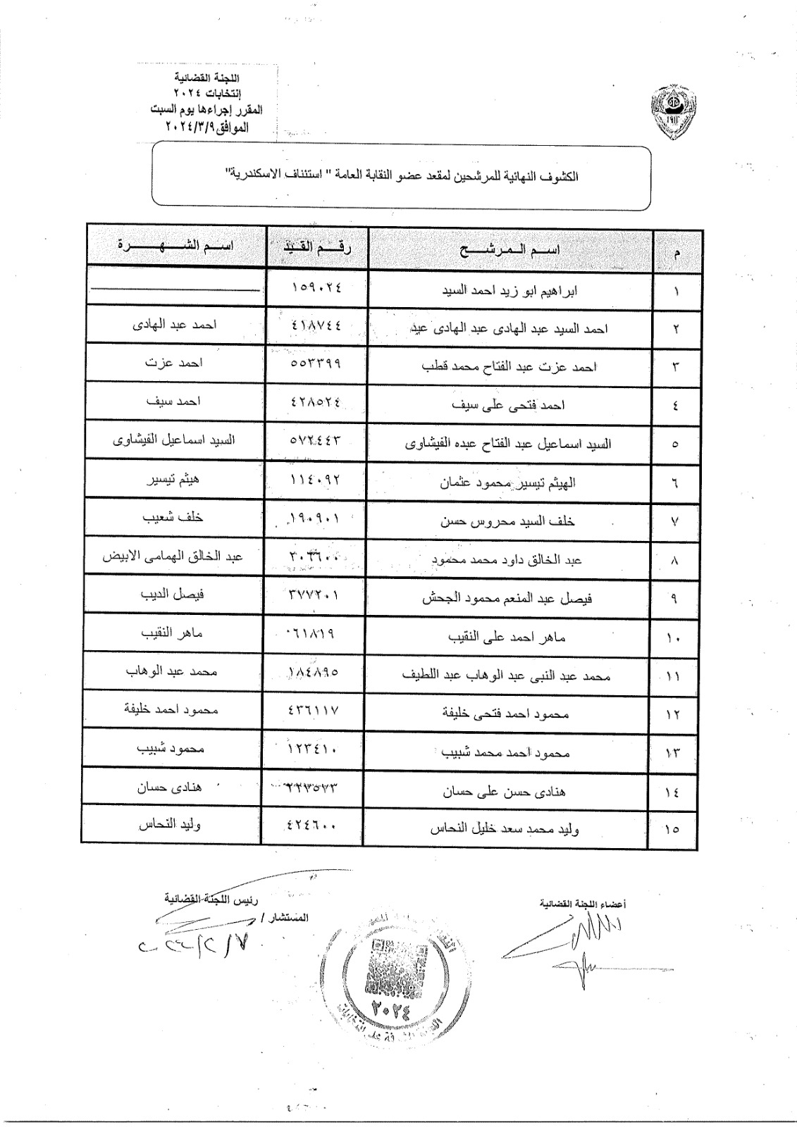 الكشوف النهائية