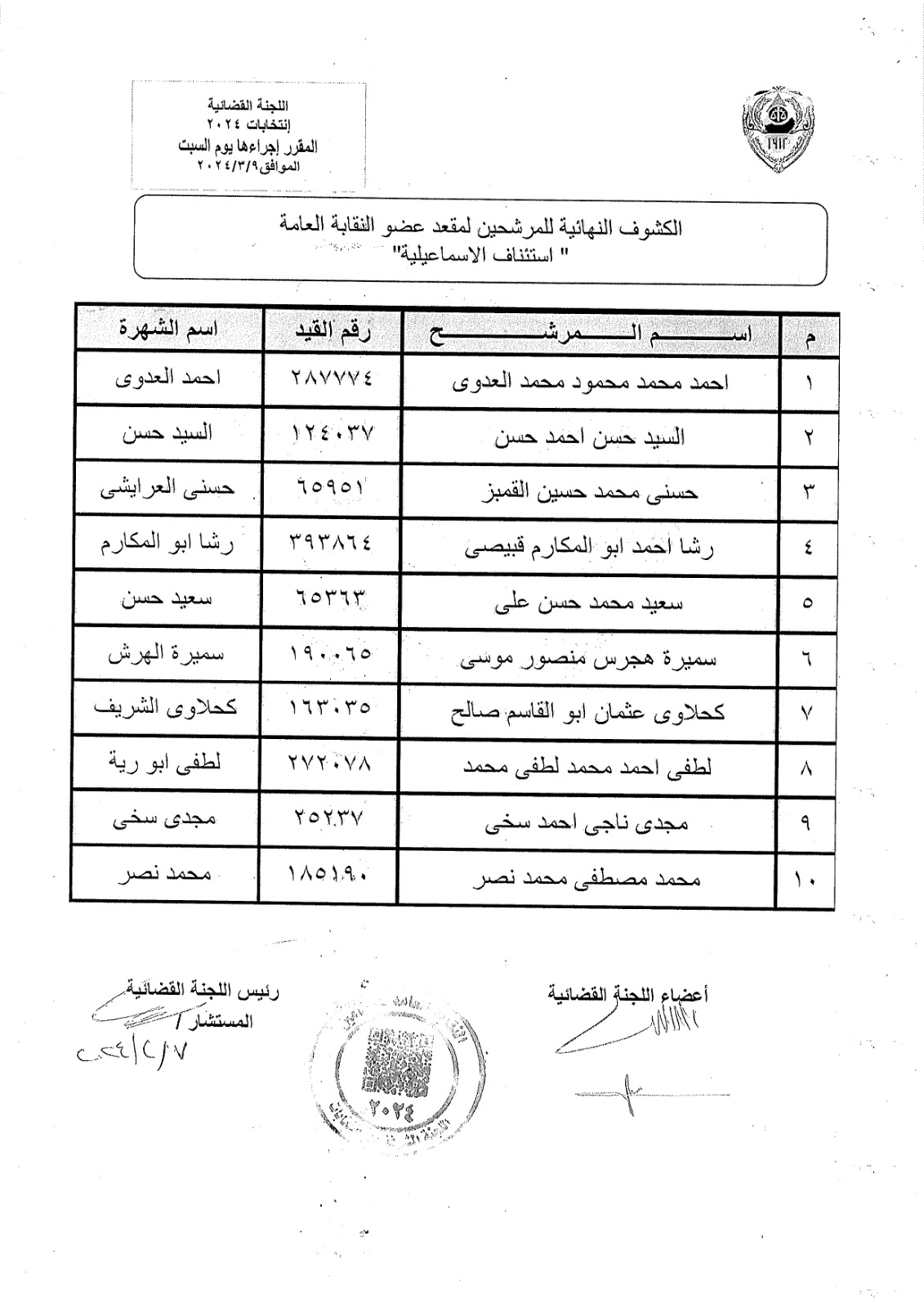 الكشوف النهائية