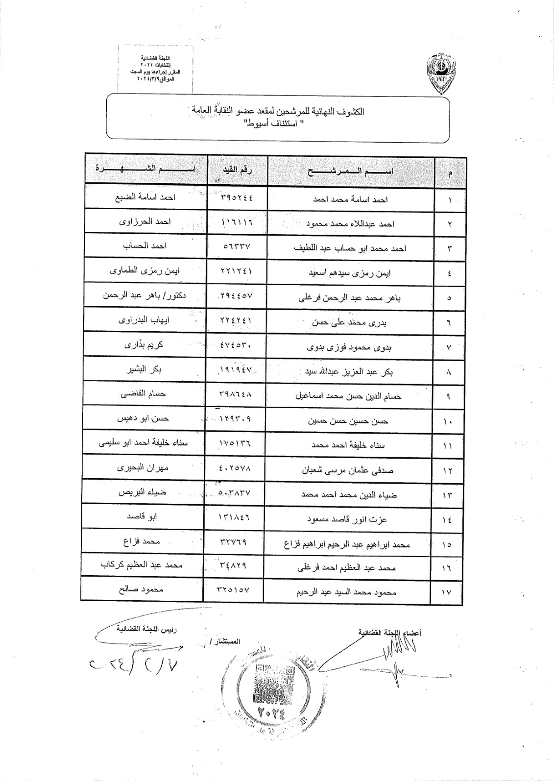 الكشوف النهائية