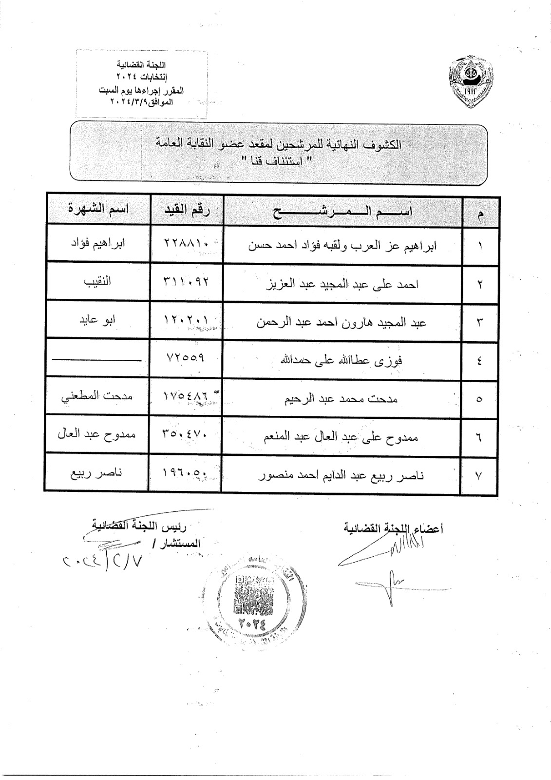 الكشوف النهائية