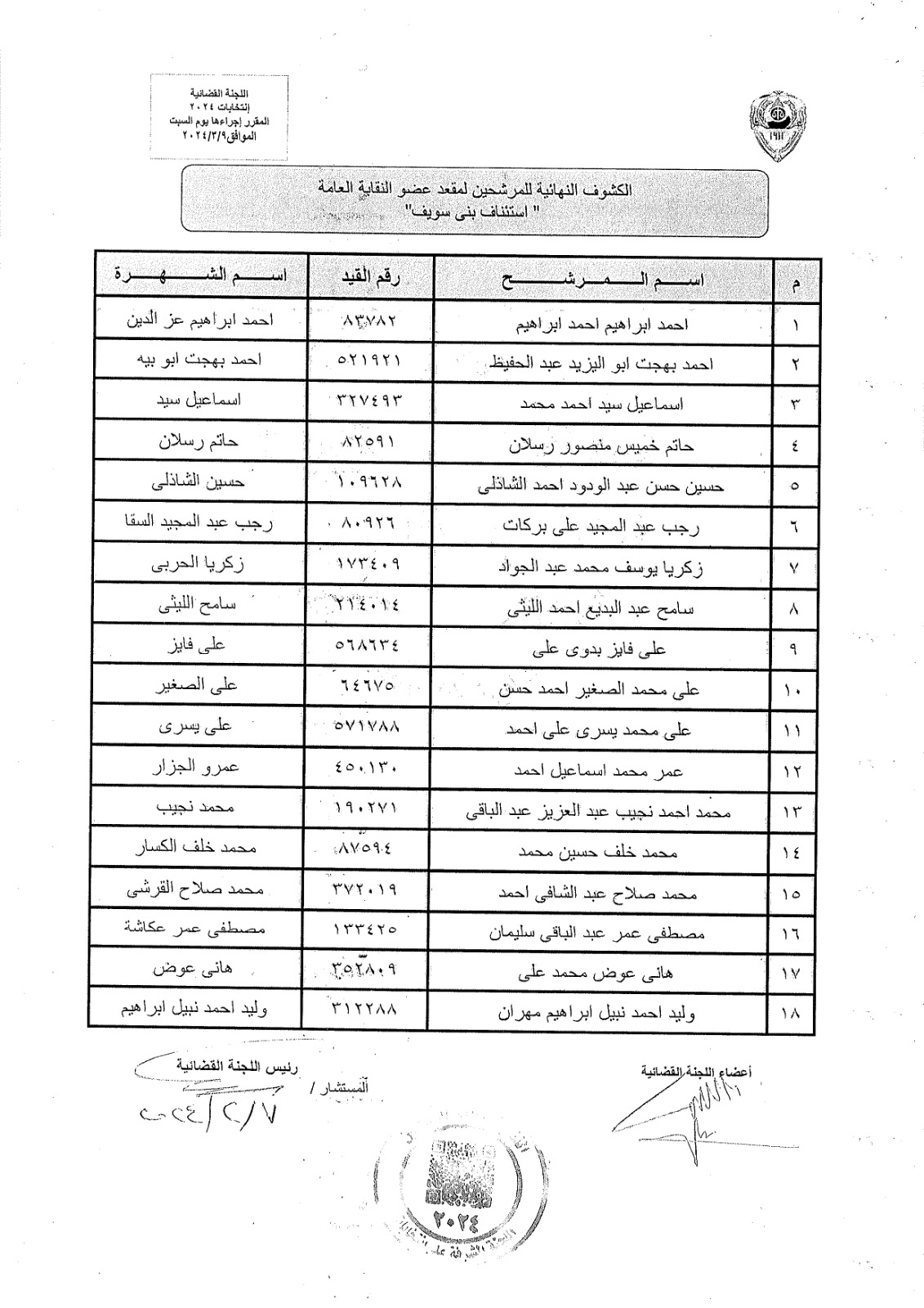 الكشوف النهائية