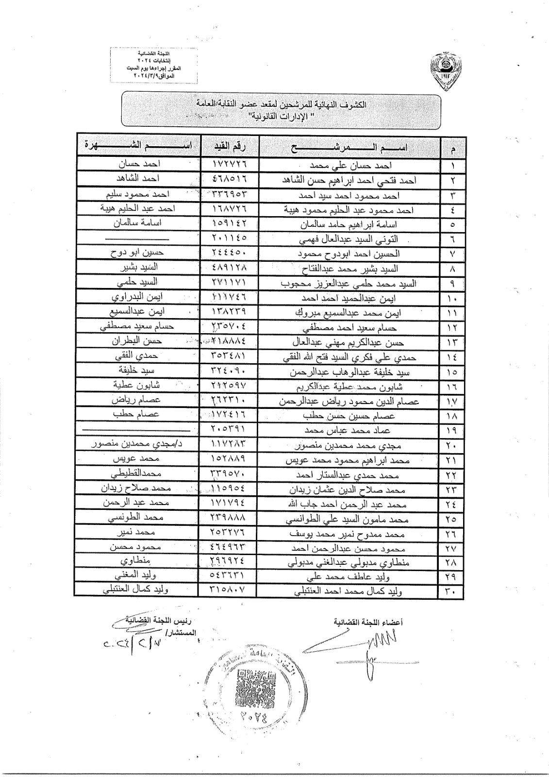 الكشوف النهائية