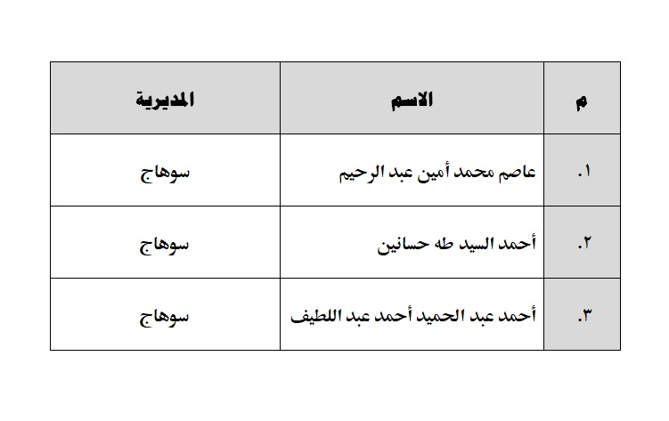 البحوث الفلكية تكشف تفاصيل ميلاد هلال شهر رمضان 2024