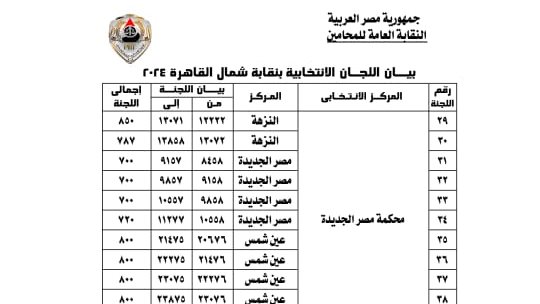 انتخابات المحامين 2024
