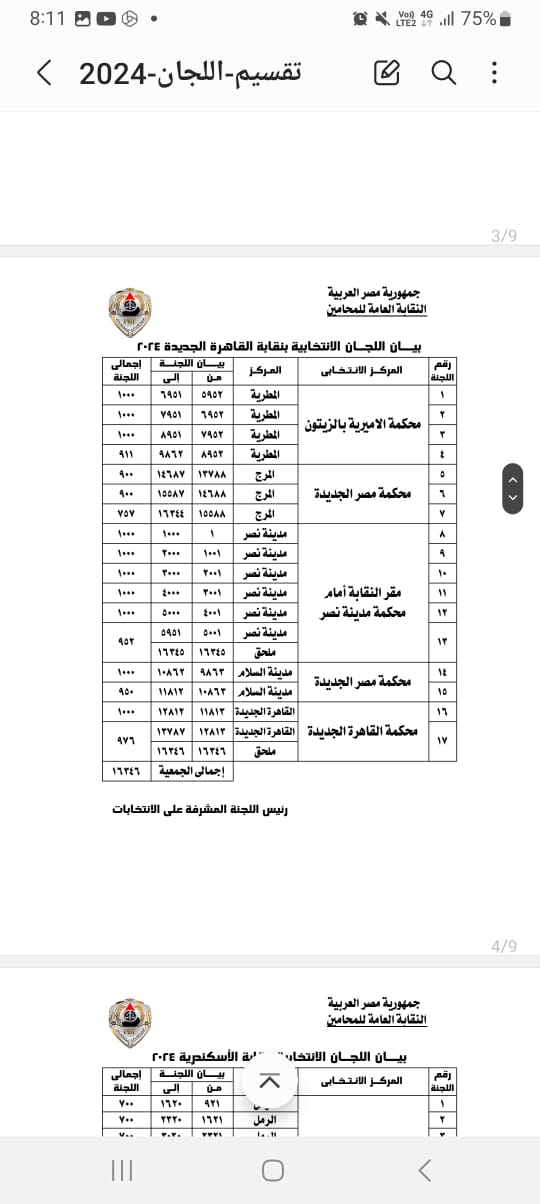 انتخابات المحامين 2024