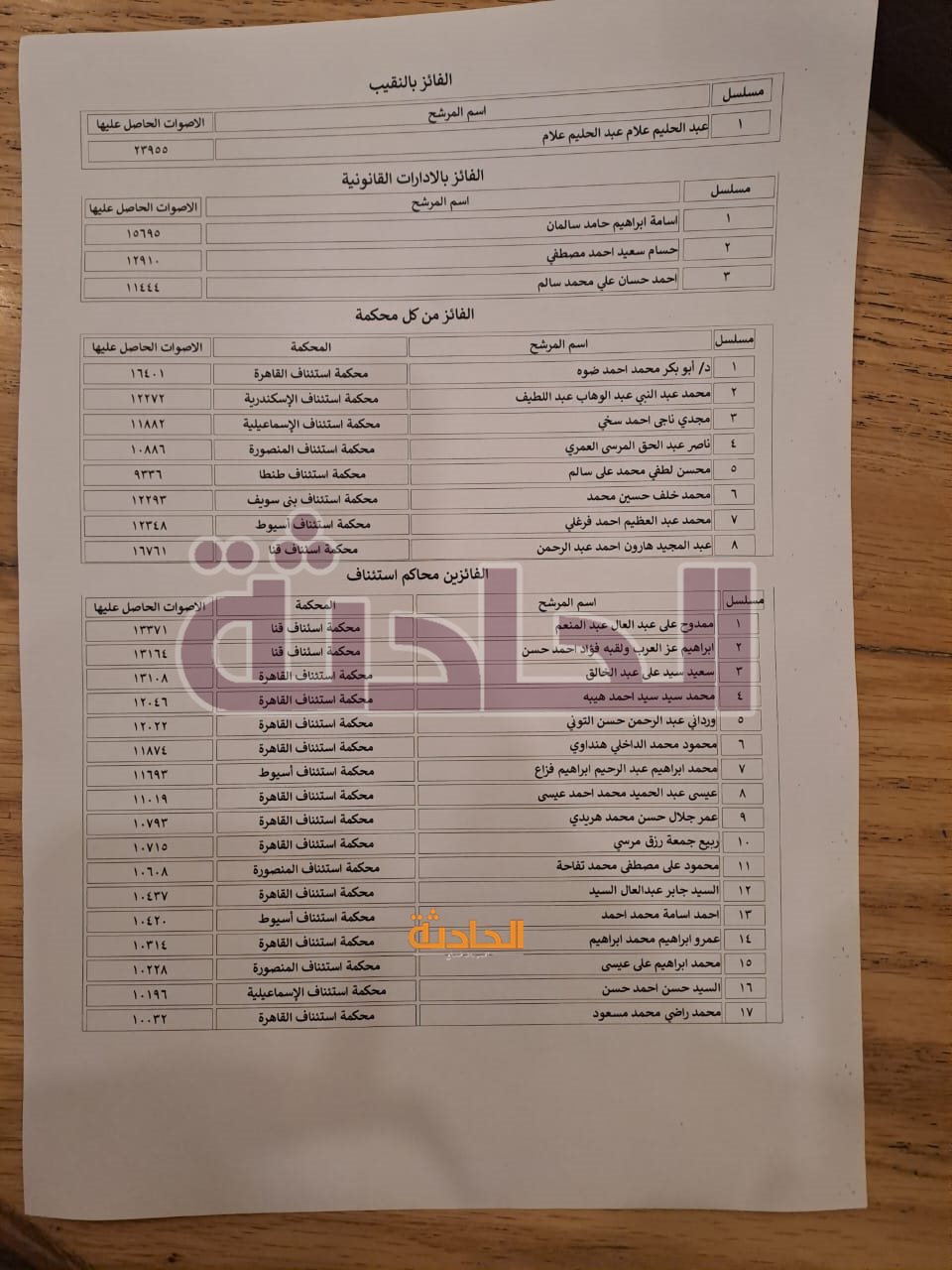 نتائج انتخابات المحامين